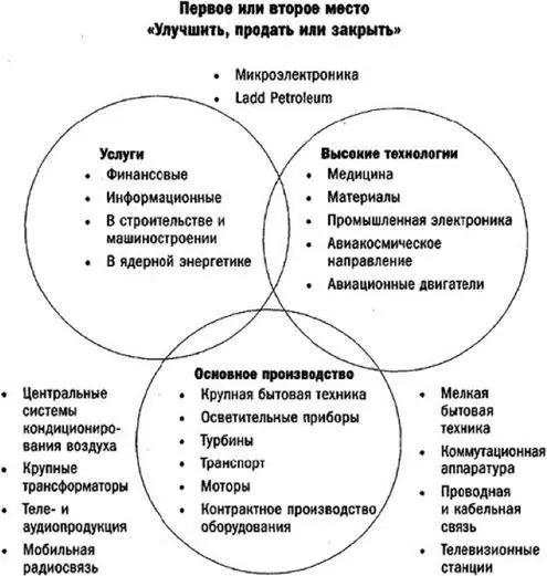 Взято с сайта http21stlru Внедрение стратегии В первые два года - фото 1