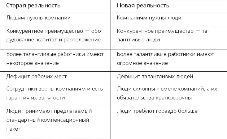 Война за таланты стратегический переломный момент Сильная команда может - фото 1