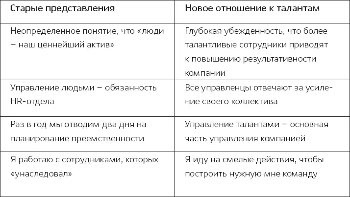 Самая распространенная ошибка руководителей они слишком долго терпят - фото 2