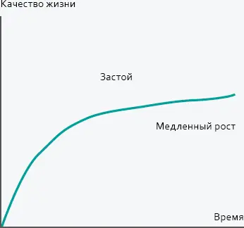 СхемаПредставление о безопасной жизни СхемаЖизнь с риском Способ 1 - фото 2