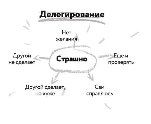 Глава 4 Делегирование Ошибка 6 Иллюзия что всё лучше делать самому - фото 5