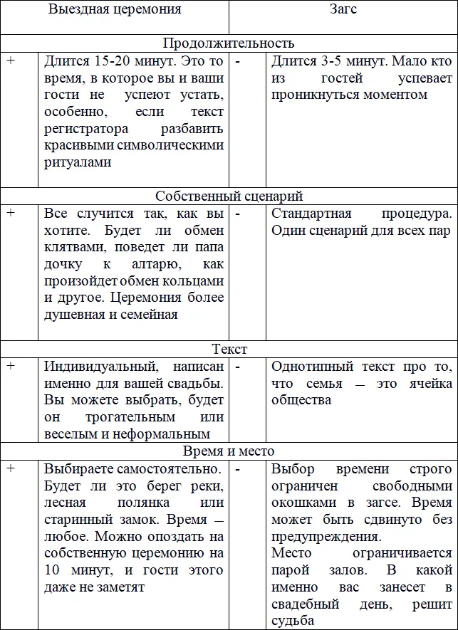 Скажете отношусь к загсу предвзято Если так поправьте меня Многие пары в - фото 3