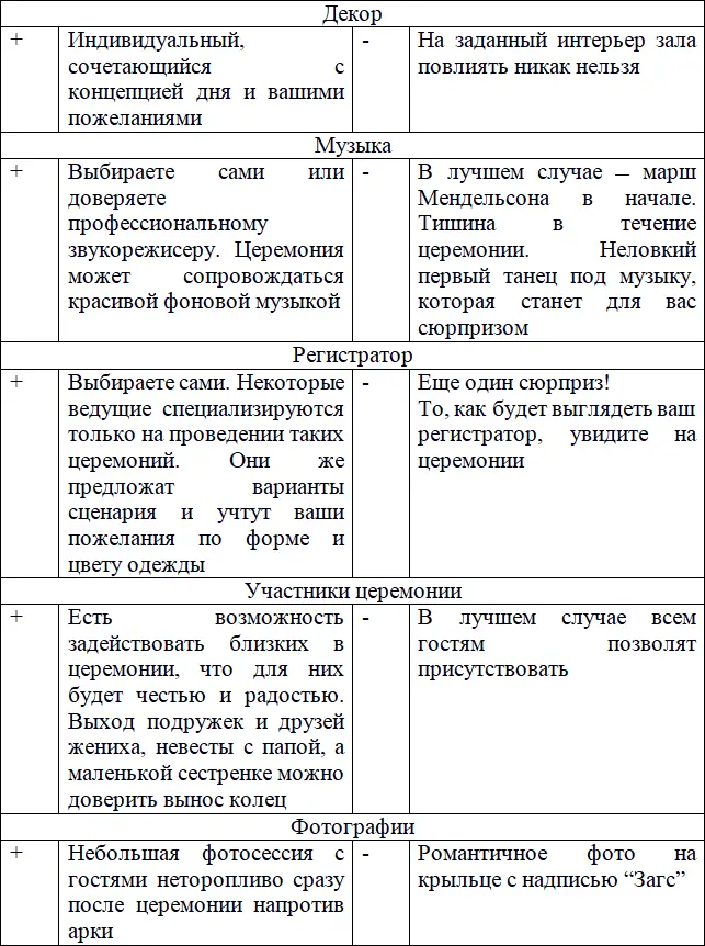 Скажете отношусь к загсу предвзято Если так поправьте меня Многие пары в - фото 4