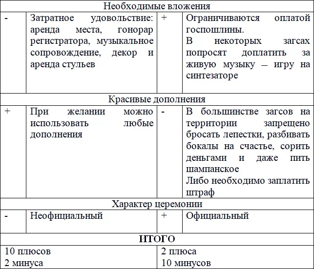 Скажете отношусь к загсу предвзято Если так поправьте меня Многие пары в - фото 5
