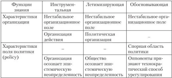 В своей работе Кристина Босуэлл также сформулировала три индикатора наличие - фото 1