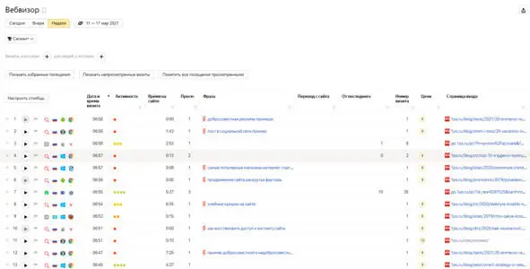 Вебвизор Чтобы не искажать статистику рекомендую исключить трафик владельца - фото 12