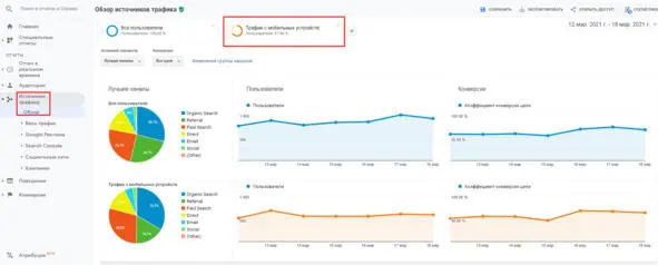 Оотчет Источники трафика по сегментам Кто эти пользователи В общемто - фото 15