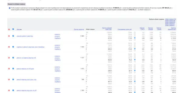 Бюджет напрямую зависит от объема выкупаемого трафика Средние ставки и - фото 24