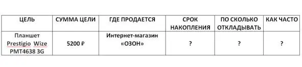 Таблица Постановка и расчет цели Сначала мы вместе нашли в интернете подходящую - фото 22