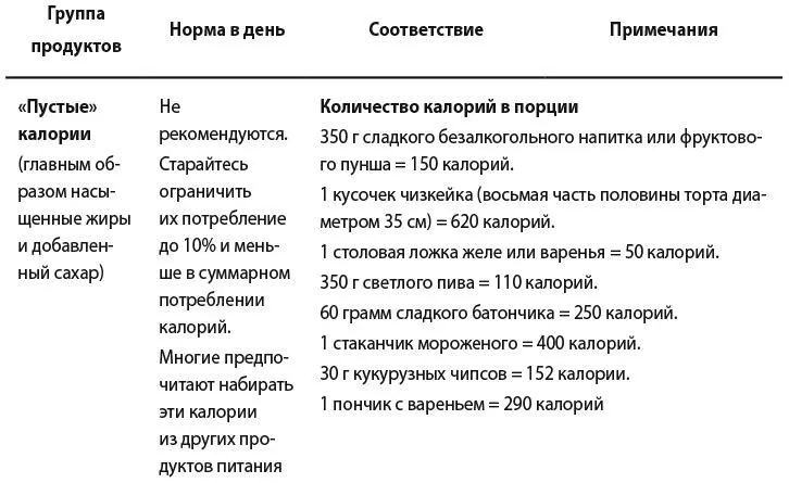 9 250 г Диетические рекомендации для американцев за 20152020 гг На - фото 7
