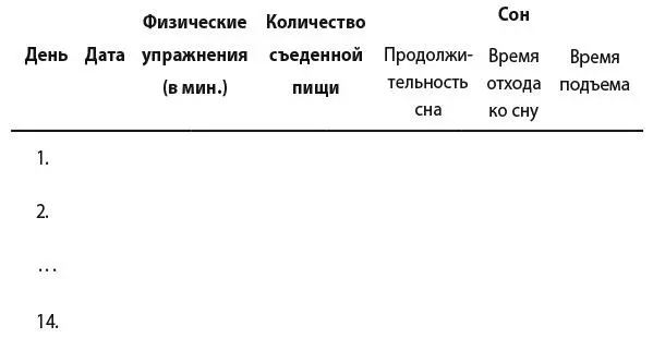ПРЕДВАРИТЕЛЬНАЯ ОЦЕНКА Сядьте удобно Сделайте несколько глубоких вдохов и - фото 9