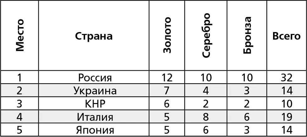 Наши студенты выступили великолепно С 20 по 31 августа 2003 года в - фото 19