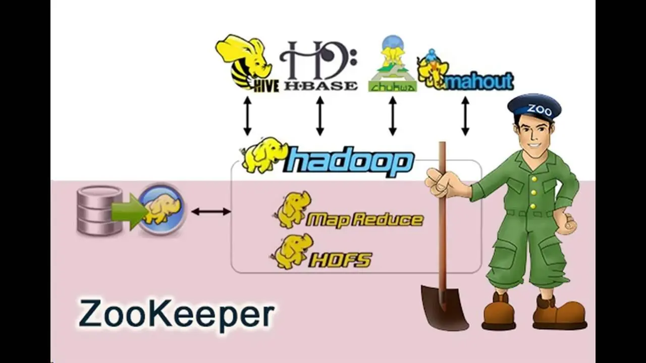 Следующий инструмент это Zookeeper У нас есть большой зоопарк сумасшедших - фото 20