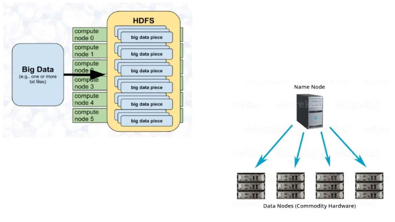 Теперь давайте немного поговорим о распределенной файловой системе Hadoop Что - фото 5