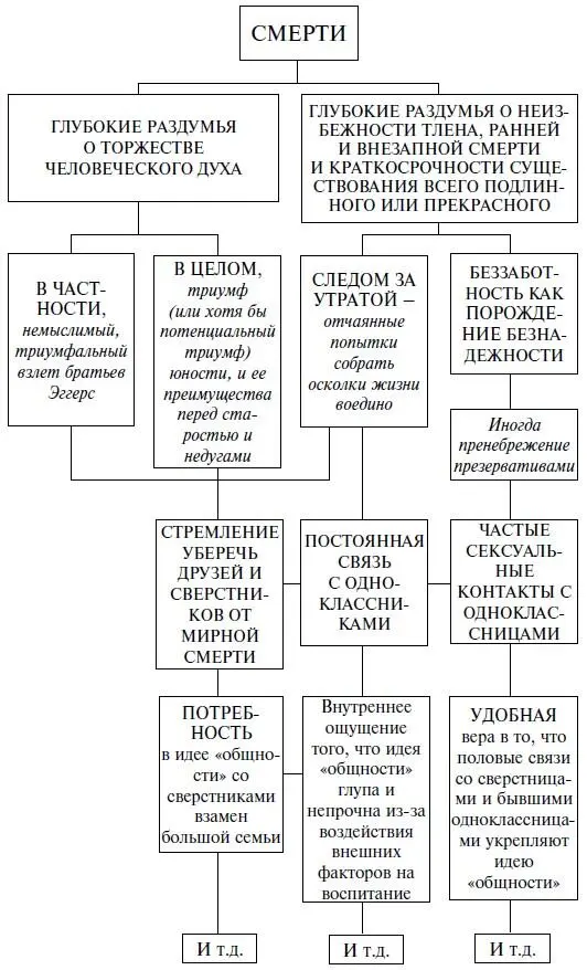 Помимо всего прочего автор хотел бы признать что за эту книгу он получил - фото 1