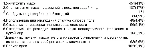 Задача входила в Изобретательское многоборье и называлась Проверьте свою - фото 6