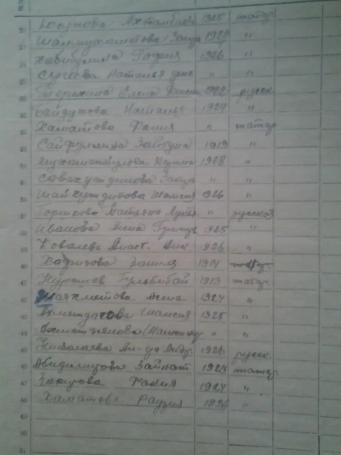 Рис Женщины на торфозаготовках Для нужд армии из сельского хозяйства были - фото 48