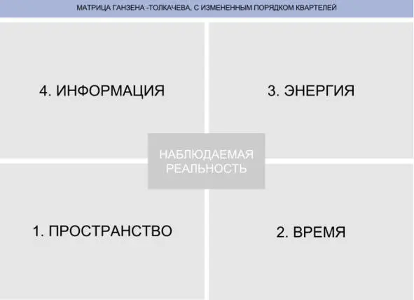 Каждая из четырёх характеристик имеет дуальность ПРОСТРАНСТВОхарактеризуется - фото 7