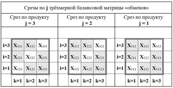 Рис 13 Трёхмерная балансовая матрица производство потребление Таким - фото 13