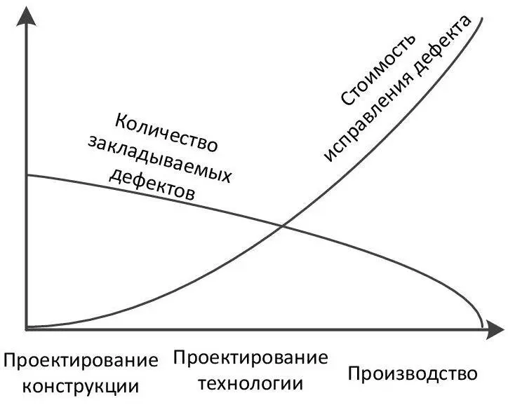 В стремлении к идеальному варианту как правило ведётся активная работа с - фото 10