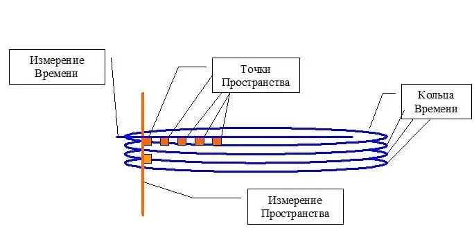 Теоретически у нас есть три варианта взаимодействия с миром Можно двигаться по - фото 1