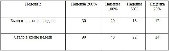 Существенная разница Повторим еще раз Неделя 3 Разница впечатляет еще - фото 11