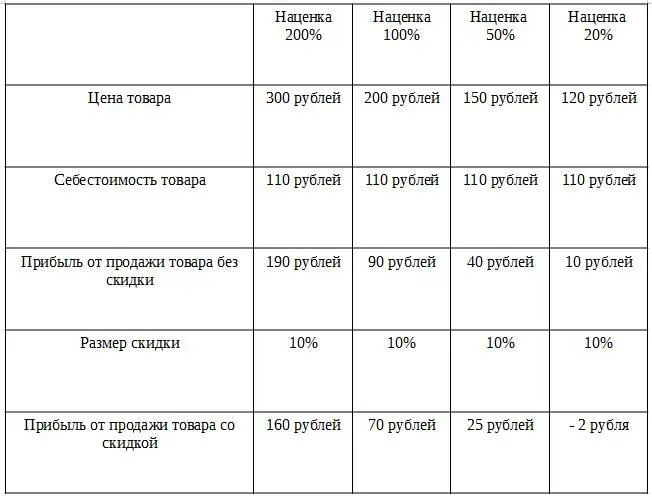 Скидка одна и та же а результат для бизнесменов разный Бизнесмены А и Б дают - фото 16