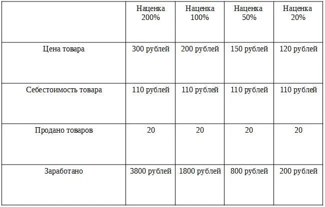 ВСЕГДА ЛУЧШЕ МАЛО РАБОТАТЬ И МНОГО ЗАРАБАТЫВАТЬ ЧЕМ МНОГО РАБОТАТЬ И МАЛО - фото 20