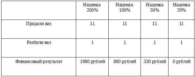 Здесь также необходимо учитывать возможность компенсации потери товара в связи - фото 8
