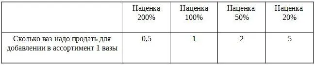 При наценке в 200при продаже 1 вазы вы можете купить дополнительно 2 вазы - фото 9