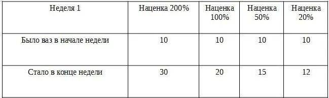 Неделя 2 Существенная разница Повторим еще раз Неделя 3 Разница - фото 10