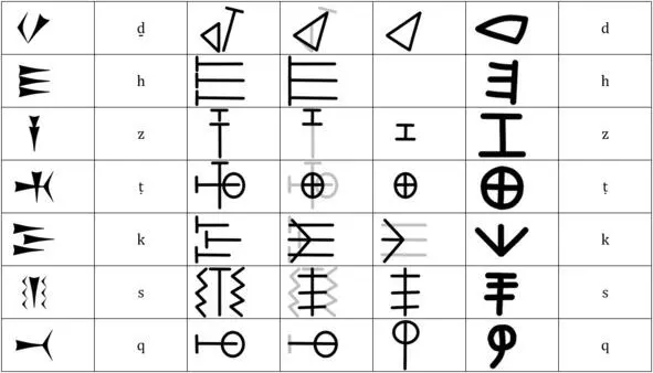 Таблица 6 Продолжение схематизации на основе элементов типа ГПШ Таблица 6 - фото 15