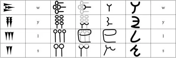 Таблица 6 Окончание схематизации на основе элементов типа ГКШ Таблица 7 - фото 16