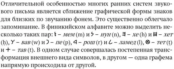 Моавское письмо Очень близким по форме к финикийскому является письмо - фото 18