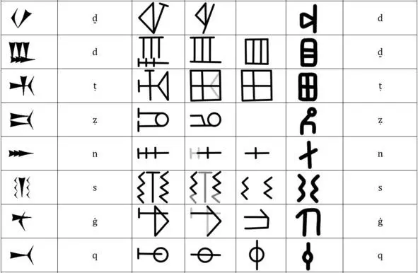 Таблица 9 Продолжение схематизации на основе элемента ГПШ Таблица 9 - фото 25