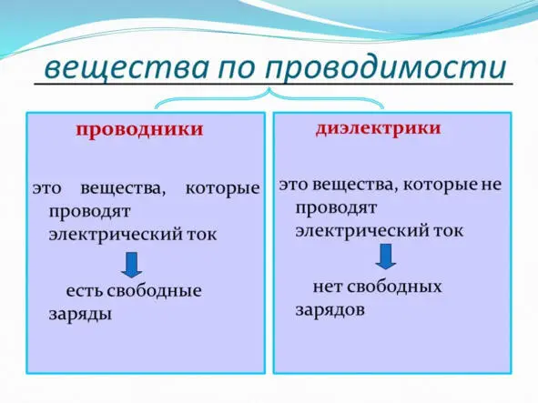 5Полупроводники 51Обозначение полупроводниковых приборов 52Диод - фото 18