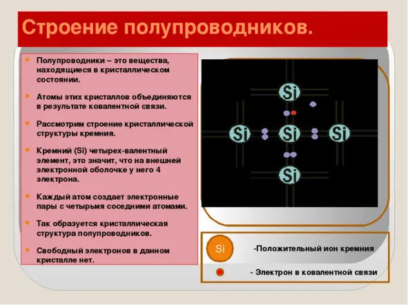 52Диод 53Резистор 54Тиристор 55Транзистор 56Конденсатор - фото 23