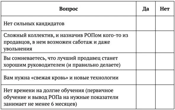 Если вы ответили Да на 2 и более пунктов то нужно искать РОПа на стороне Но - фото 3