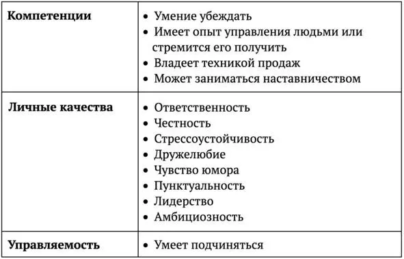 Представим что кандидат найден и вы проводите собеседование Какие вопросы - фото 5