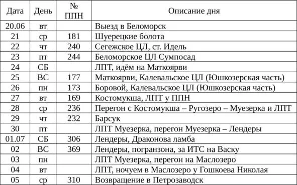 Календарь ежедневник 1 экспедиции Выезд вовторник На машине Нива опять - фото 35