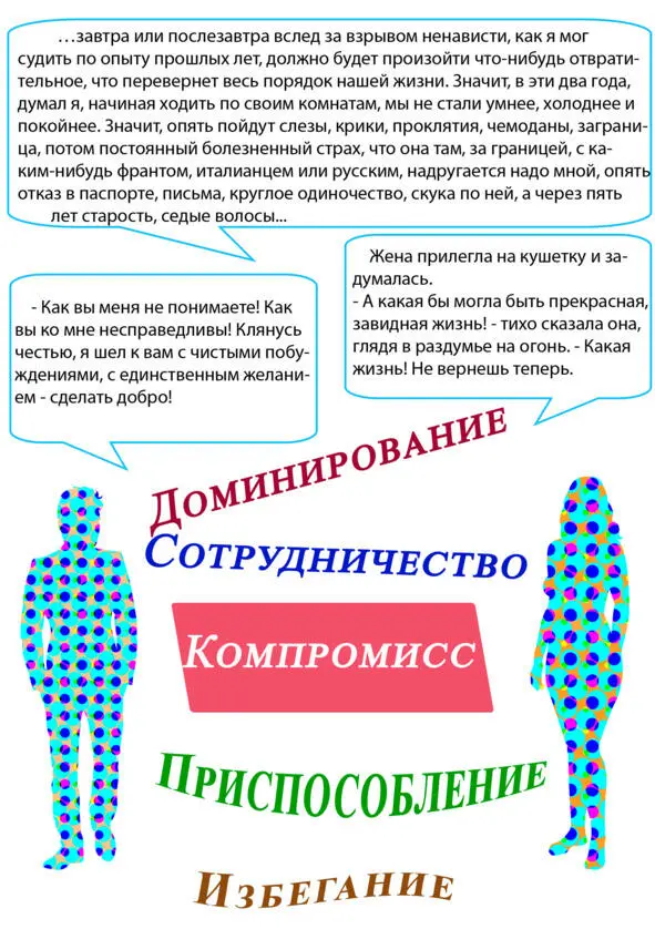Способы и результаты разрешения конфликта Избегание отложить доминирование - фото 7