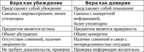 Мы подошли к одному из важнейших вопросов нашего отношения к вере в целом и - фото 1