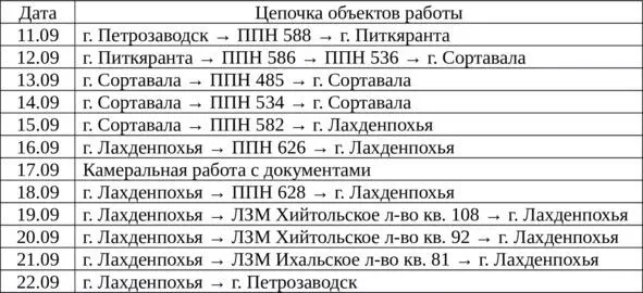 Общий пробег на машине составил 1871 км Краткость она залог успеха Дурацкая - фото 1