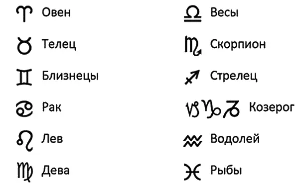 Рис 11 Символы знаков зодиака Также очень важно выучить знаки в той - фото 6
