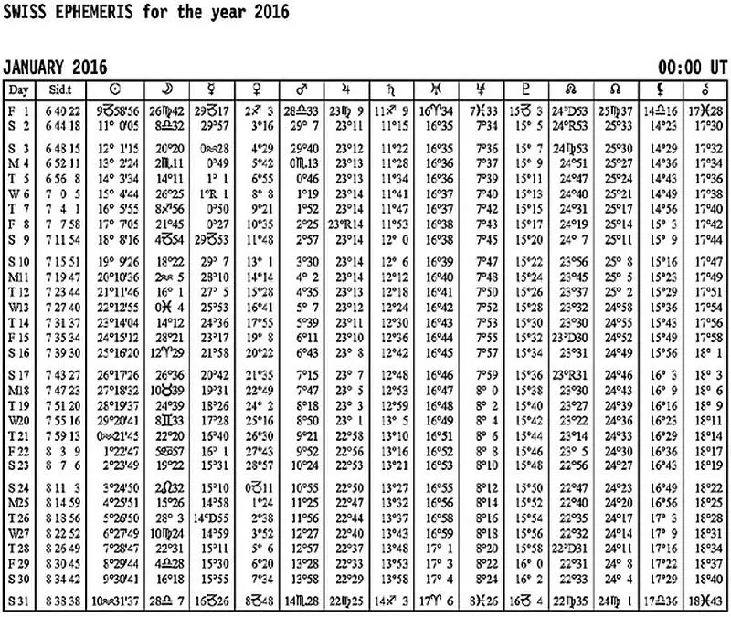 Рис 71 Таблица эфемерид для января 2016 Я здесь комментирую таблицу для 2016 - фото 21
