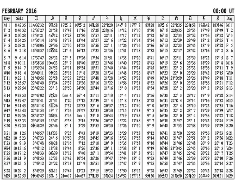 Рис 7 2 Таблицы эфемерид на февраль 2016 В течение всего месяца Юпитер - фото 22