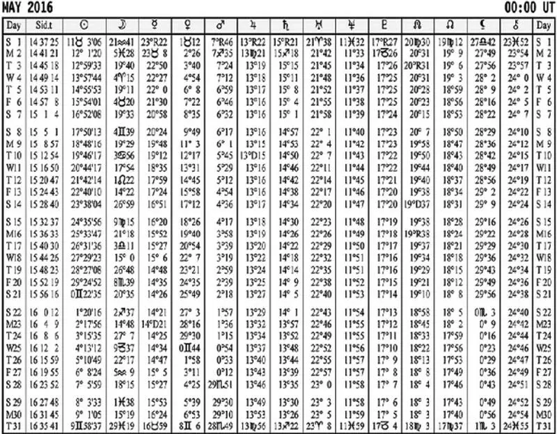 Рис 7 3 Таблица эфемерид на май 2016 года Если мы теперь пролистаем дальше - фото 23