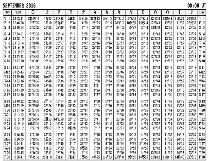Рис 7 4 Таблица эфемерид для сентября 2016 года 10 сентября в полночь Юпитер - фото 24