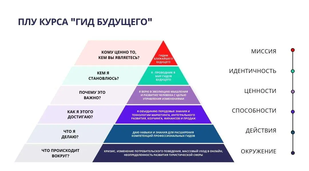 Начнем наше восхождение снизу вверх Итак Надеемся принцип работы ПЛУ вам - фото 6