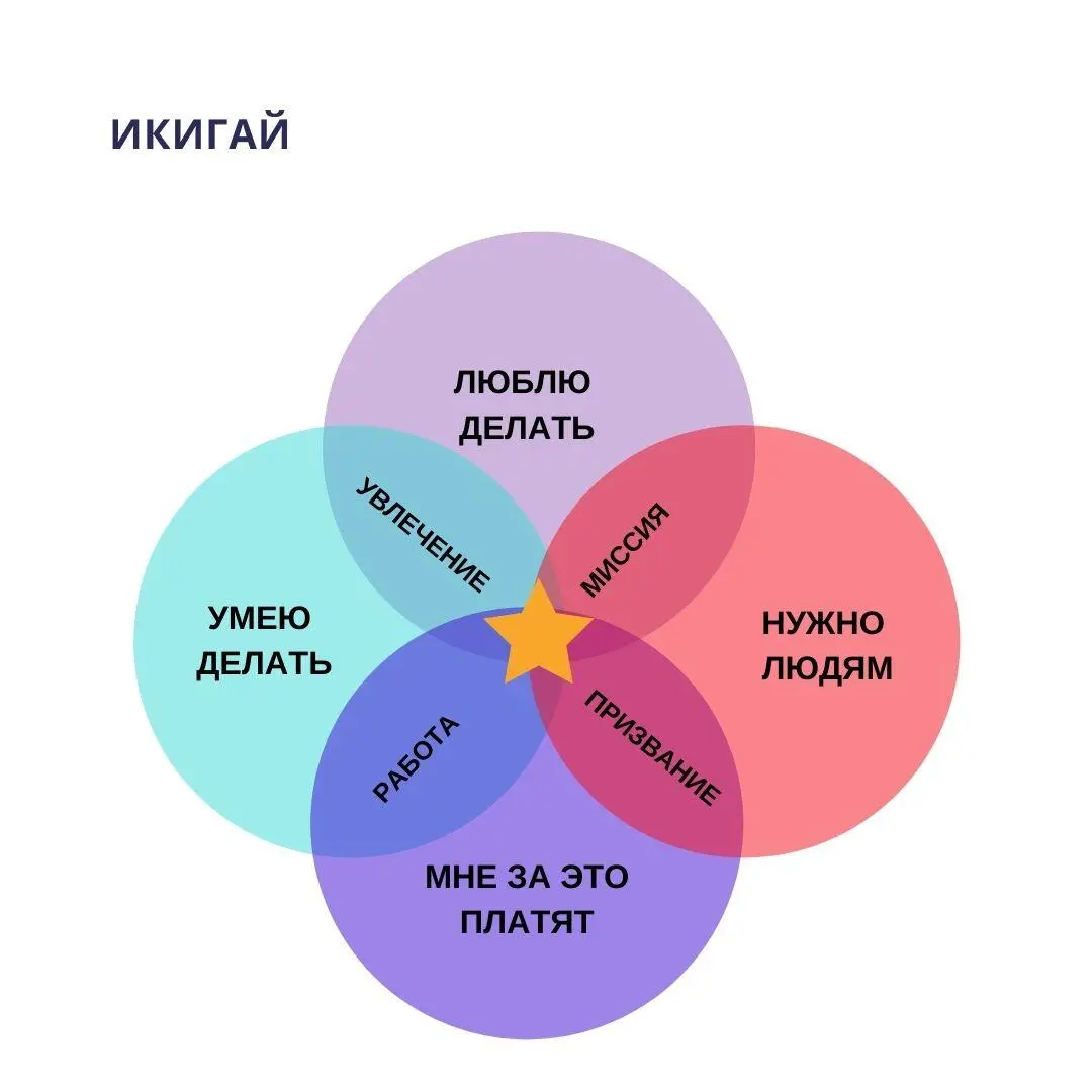 Как явно видно из диаграммы пересечение только двух или даже трех сфер не дает - фото 9